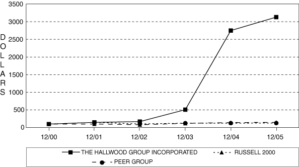 (GRAPH)